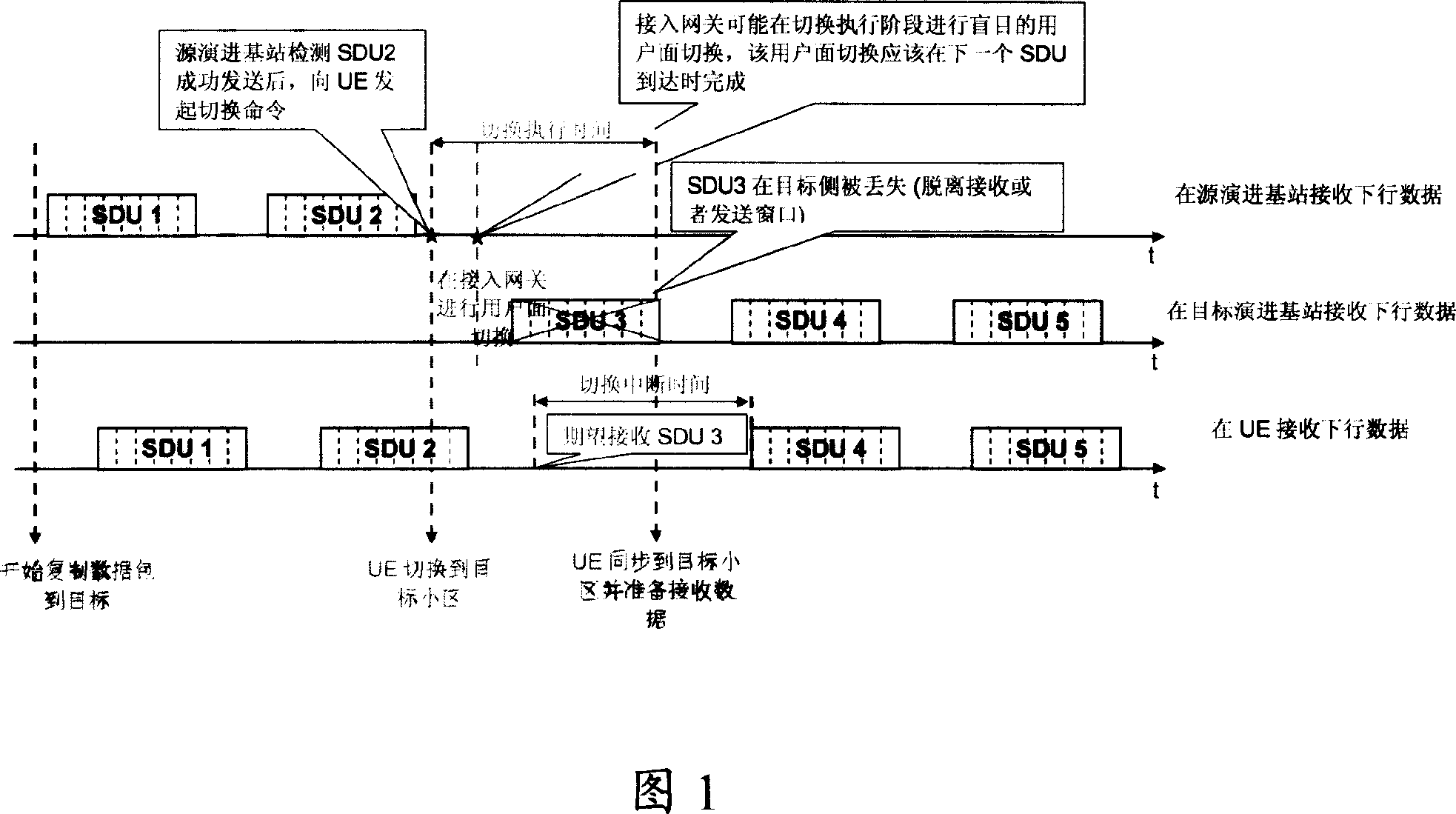 Method for implementing switchover