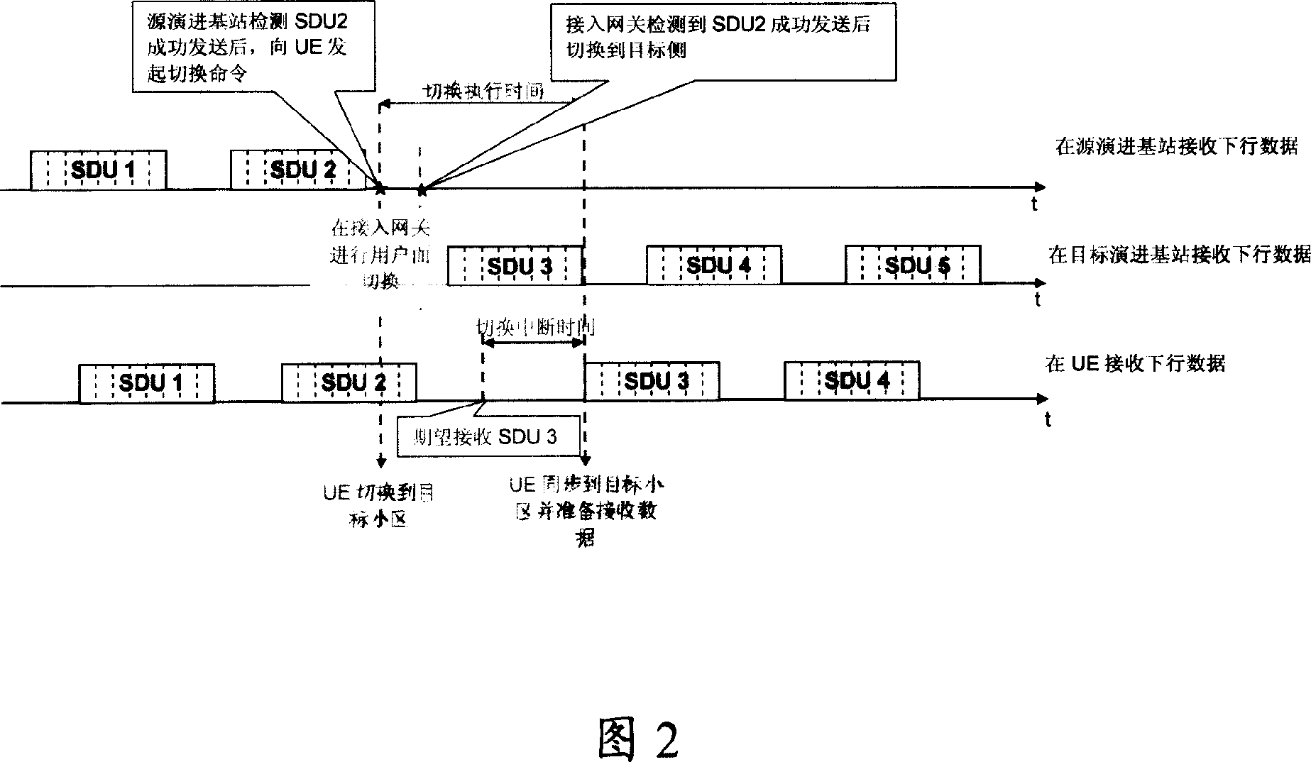 Method for implementing switchover