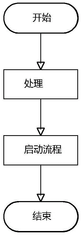 Configurable workflow realization method and system