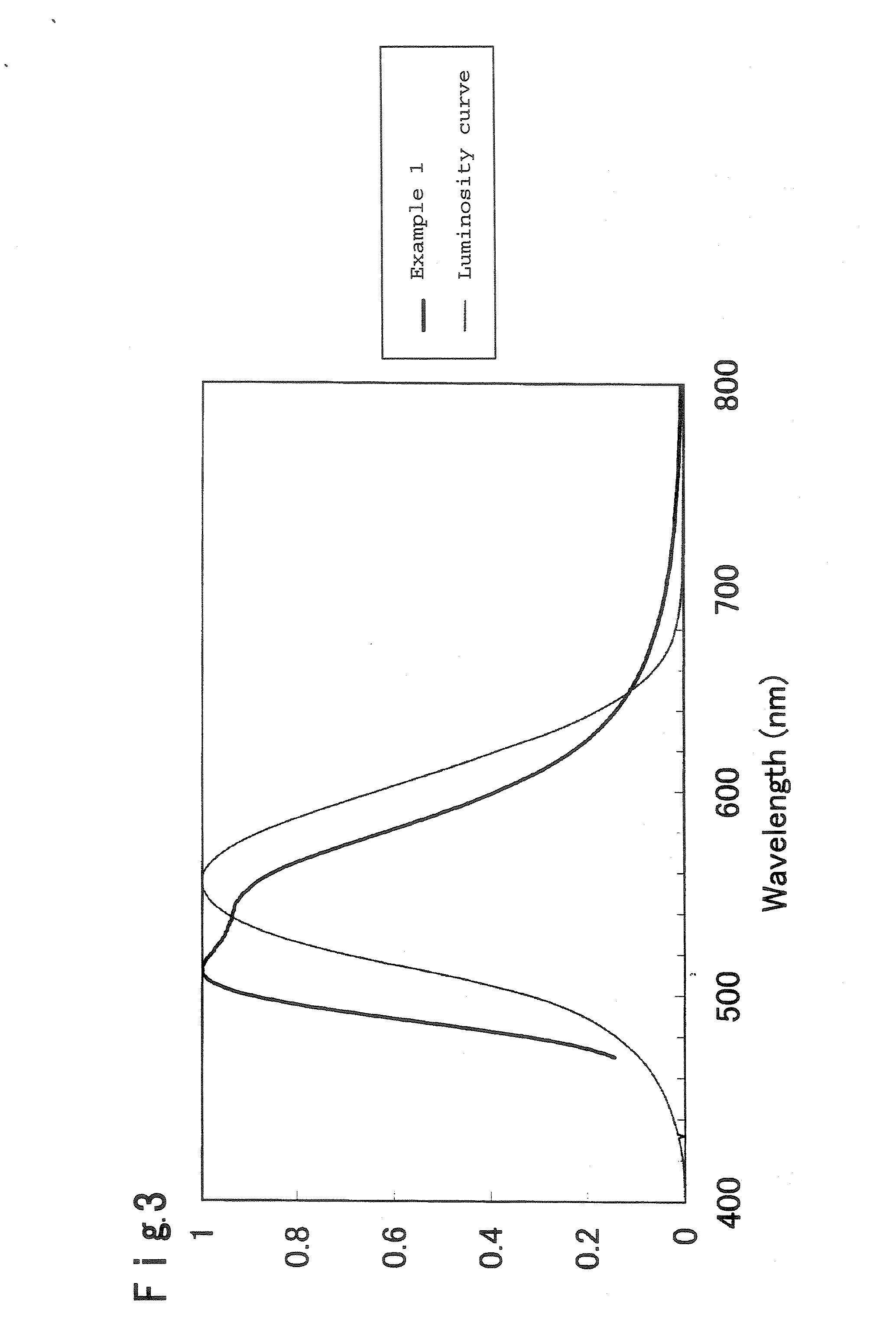 Fluorescent Material, Fluorescent Device Using the Same, and Image Display Device and Lighting Equipment