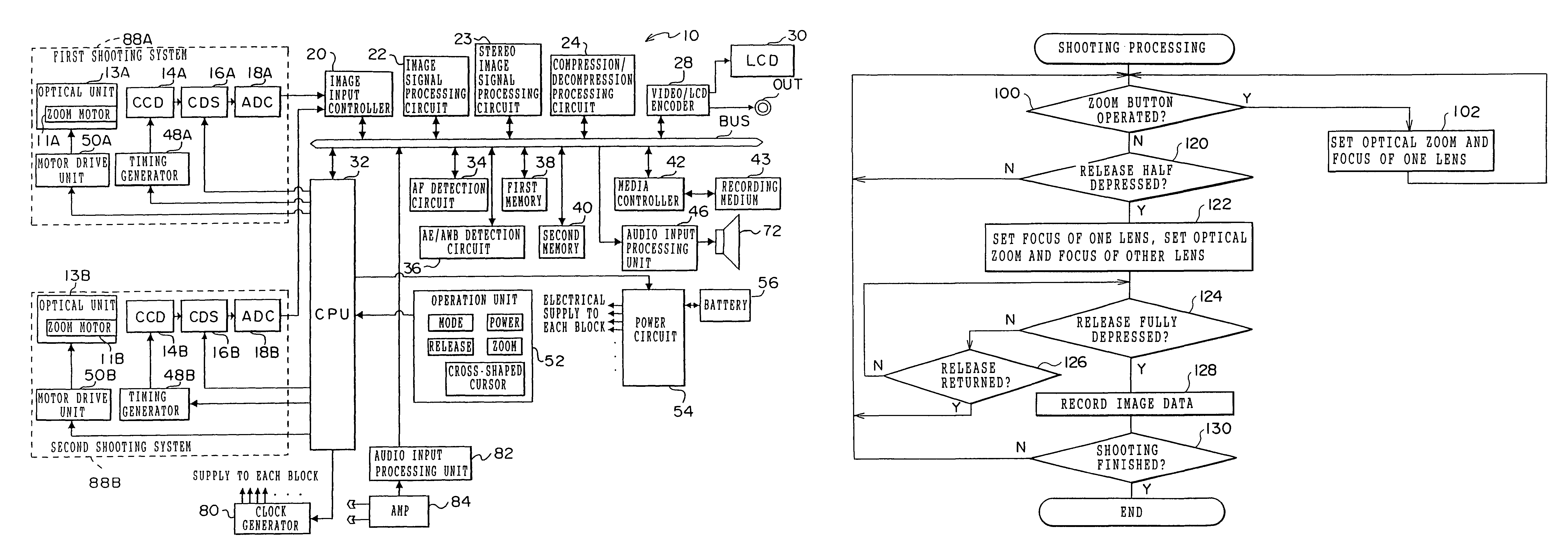 Camera and camera zoom control method