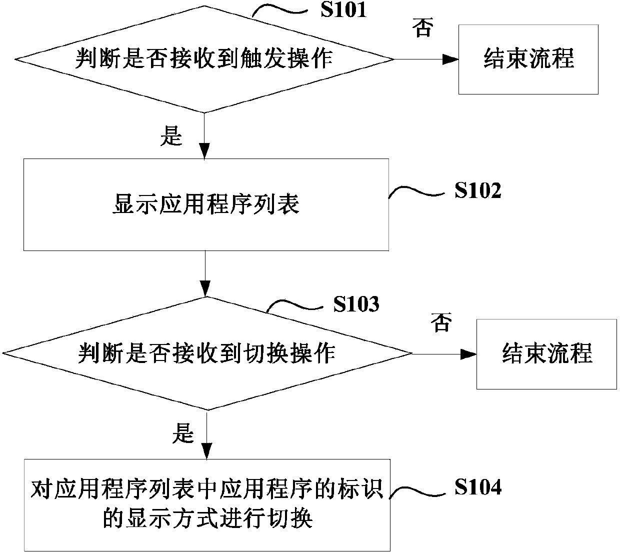 Application program displaying method, device and equipment