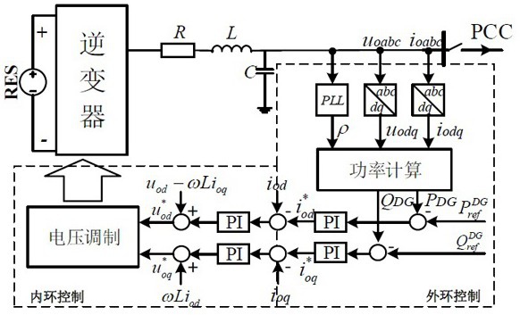 Power distribution network source network load storage multi-terminal cooperative voltage regulation method under long, short and multiple time scales