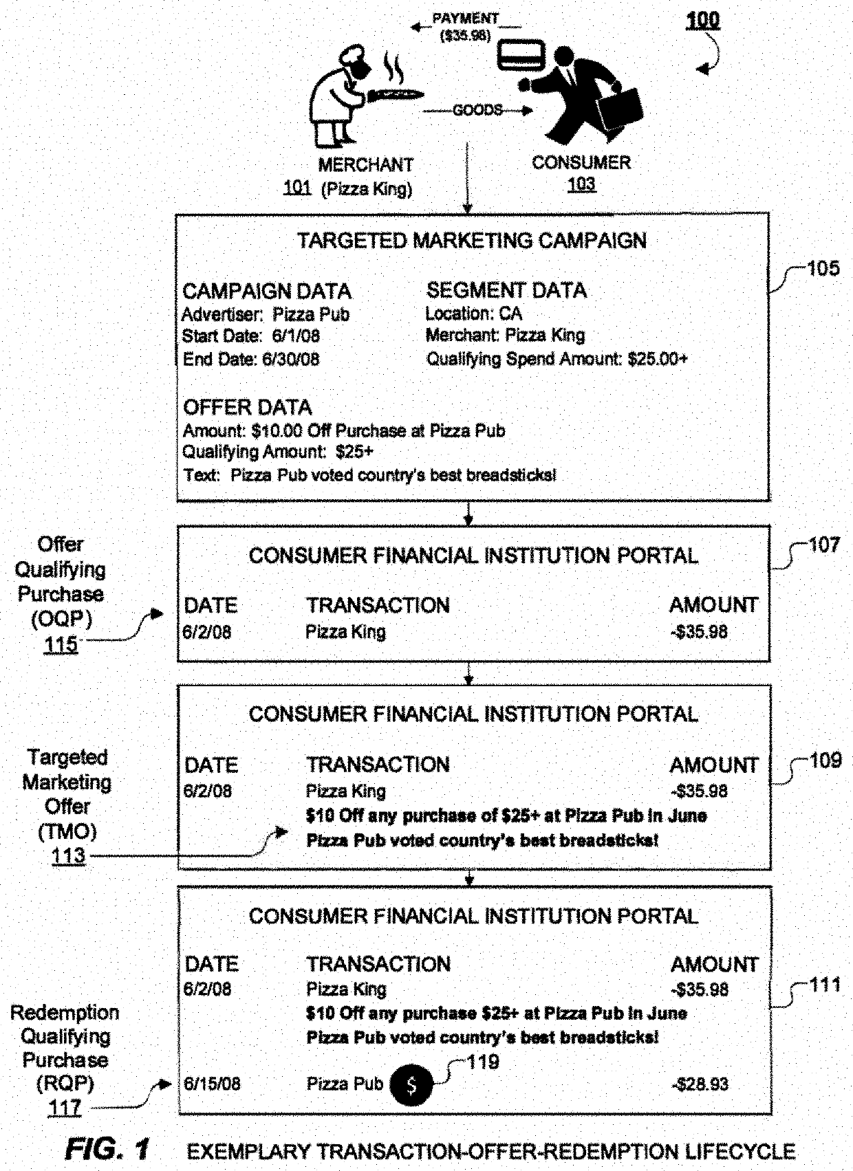 System and Methods for Delivering Targeted Marketing Offers to Consumers via Mobile Application and Online Portals