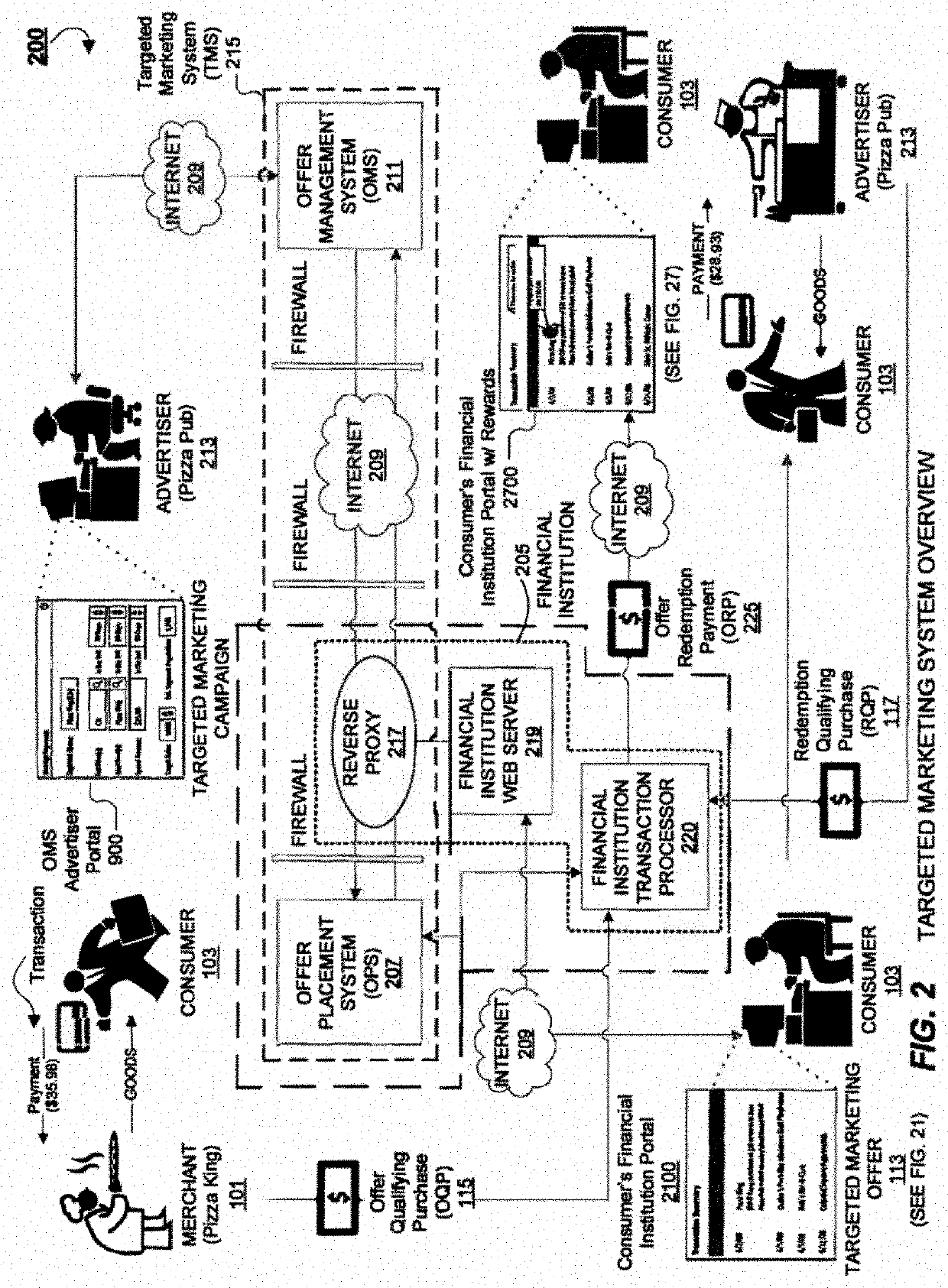 System and Methods for Delivering Targeted Marketing Offers to Consumers via Mobile Application and Online Portals