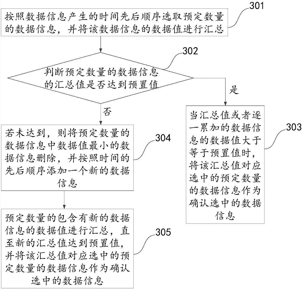 Processing method and device for data information