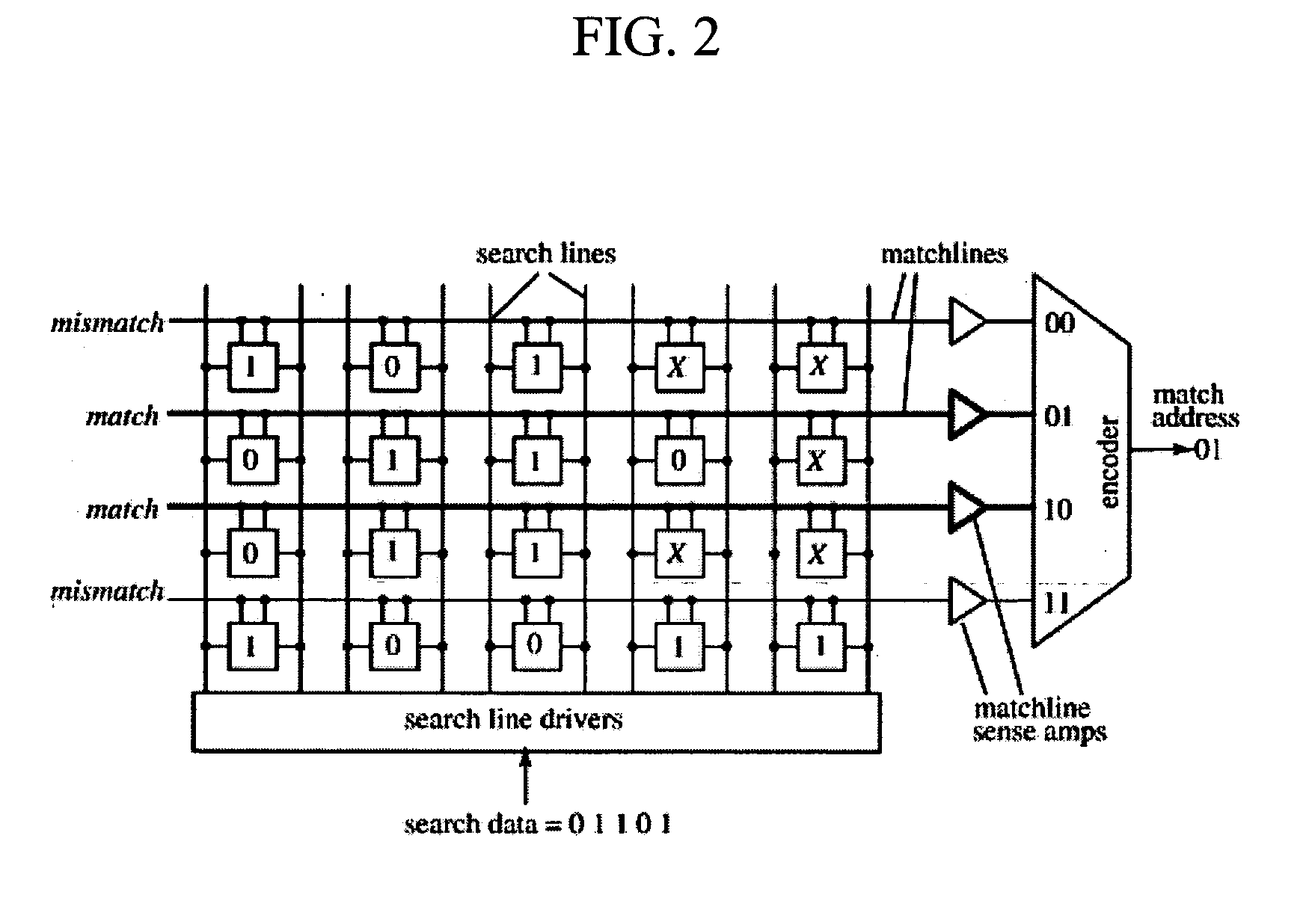 Methods for nucleic acid and polypeptide similarity search employing content addressable memories