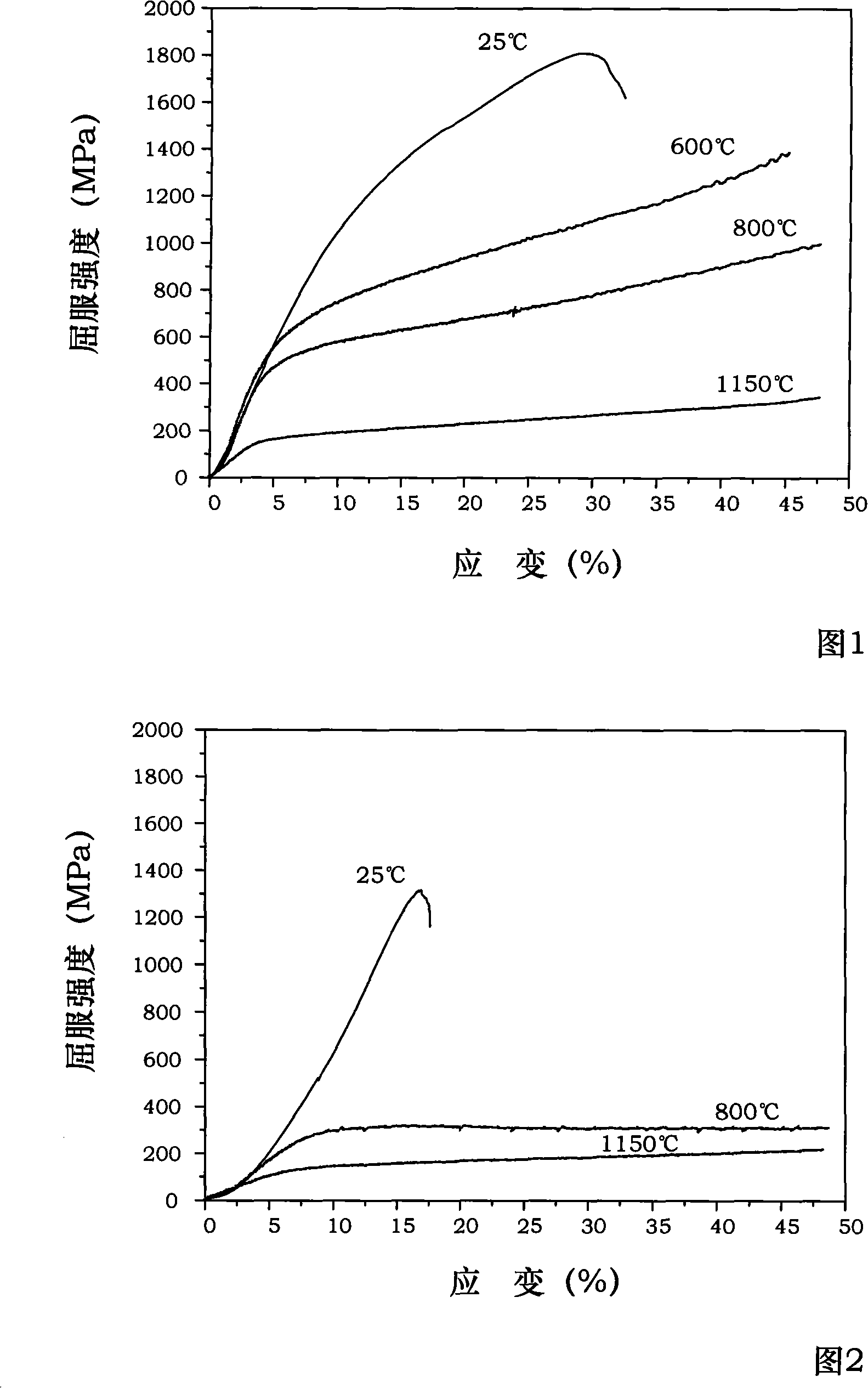 NiAl-Cr(Mo) biphase eutectic crystal intermetallic compound modified by W