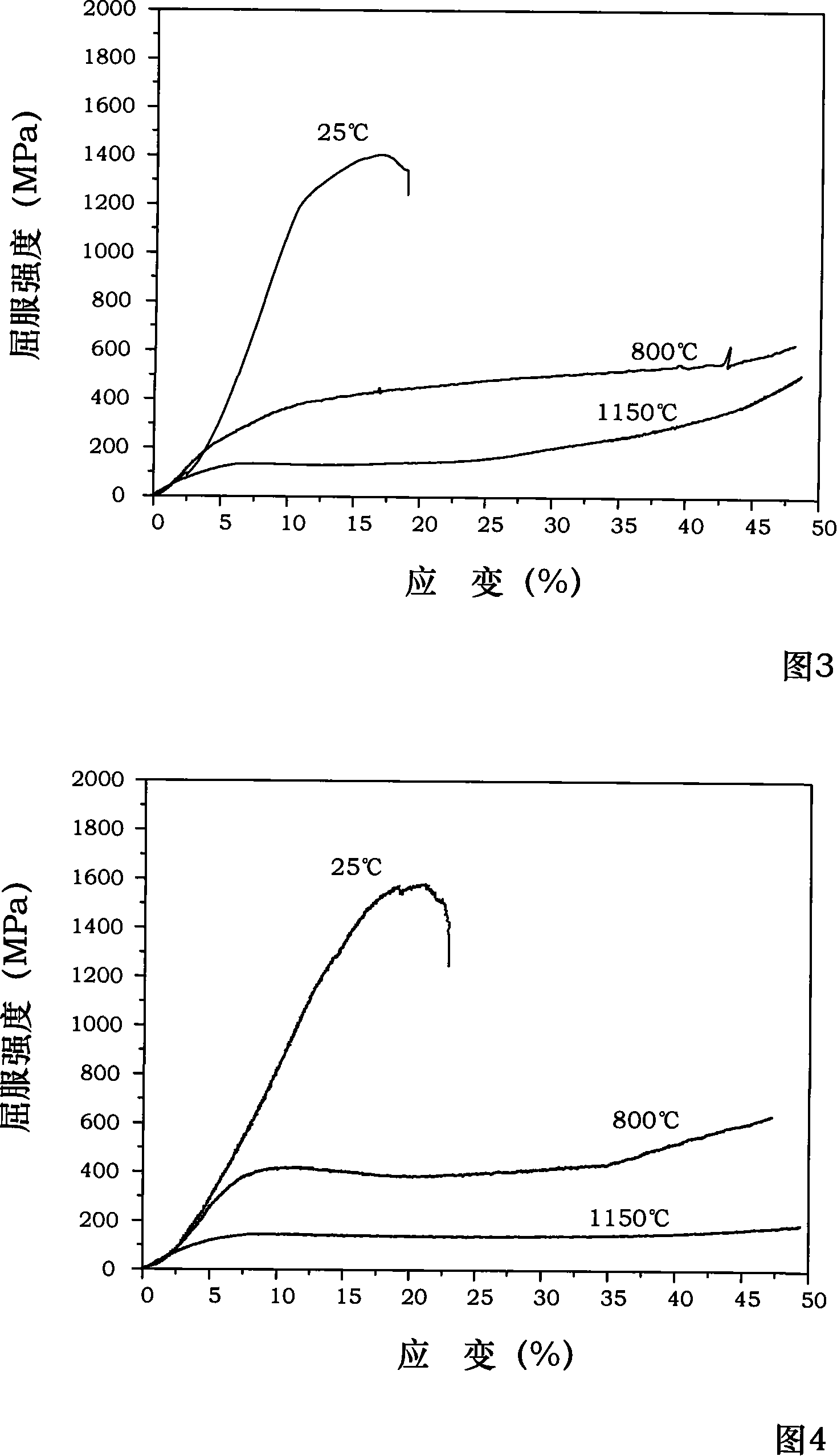 NiAl-Cr(Mo) biphase eutectic crystal intermetallic compound modified by W