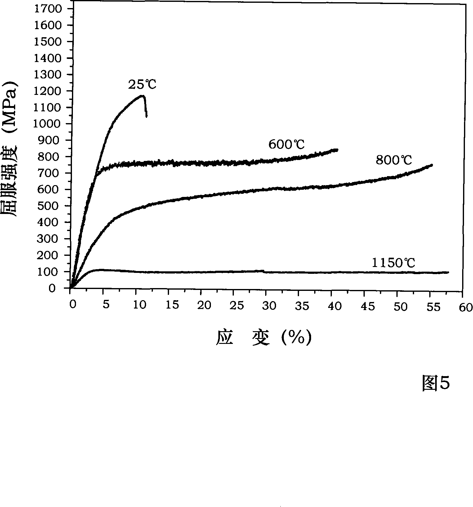 NiAl-Cr(Mo) biphase eutectic crystal intermetallic compound modified by W