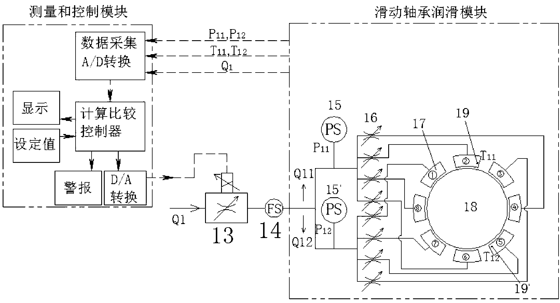 Nuclear power sliding bearing oil feeding system based on comprehensive measurement of flow, pressure and temperature