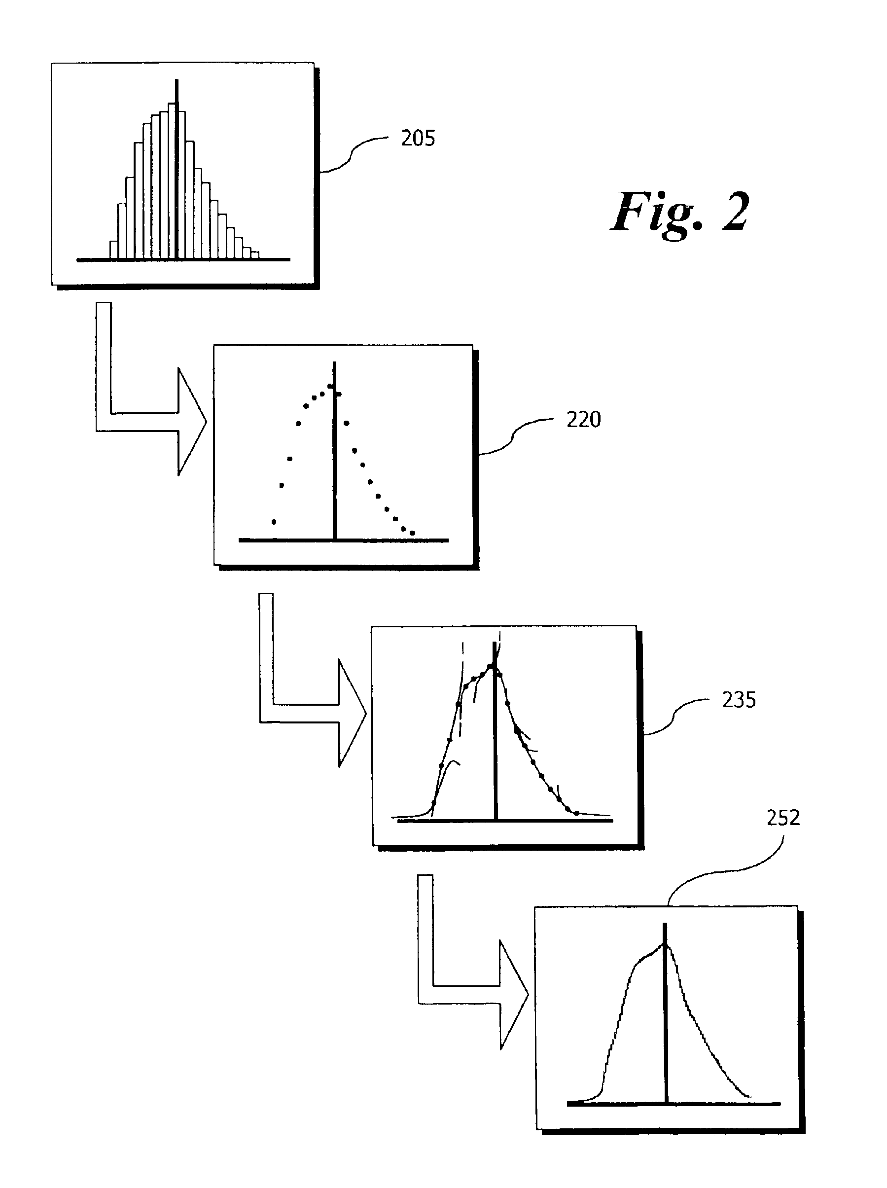 Residual signal alert generation for condition monitoring using approximated SPRT distribution