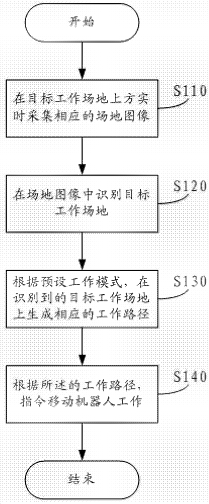 Mobile robot separating visual positioning and navigation method and positioning and navigation system thereof