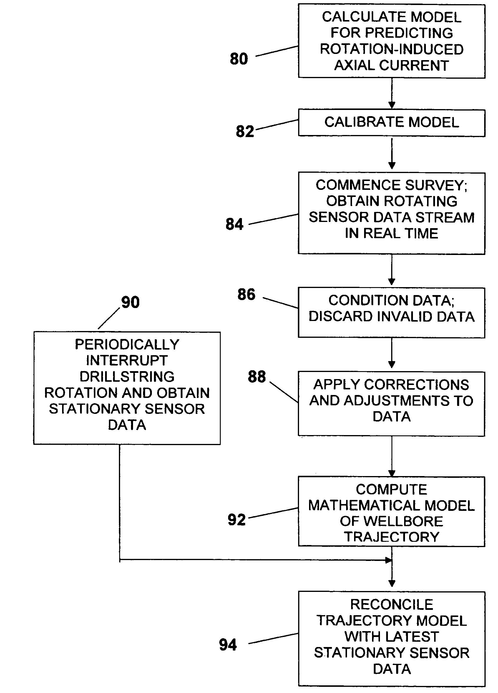 Method and apparatus for surveying a borehole with a rotating sensor package