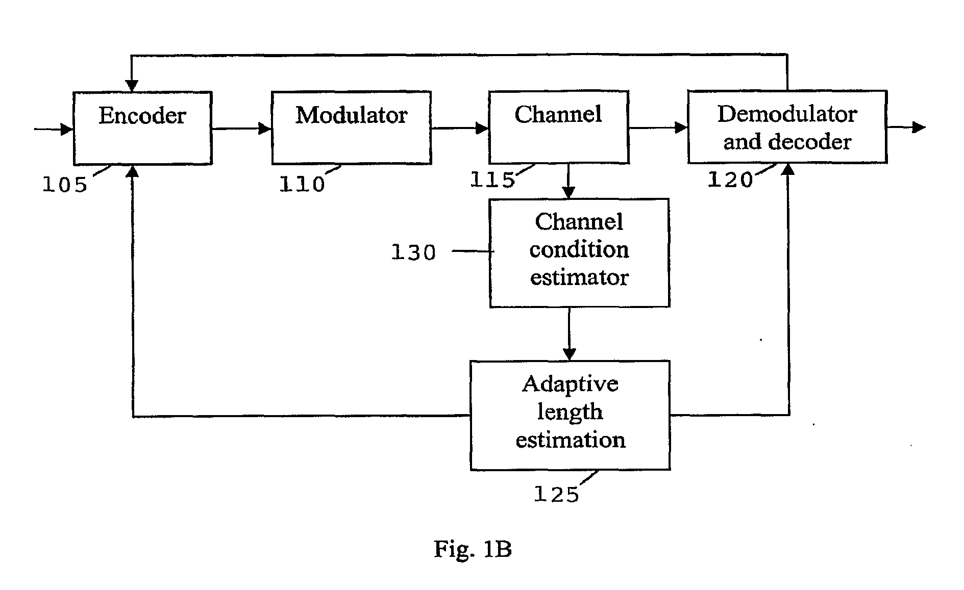 Method and apparatus for improving throughput and error performance of rateless coding systems