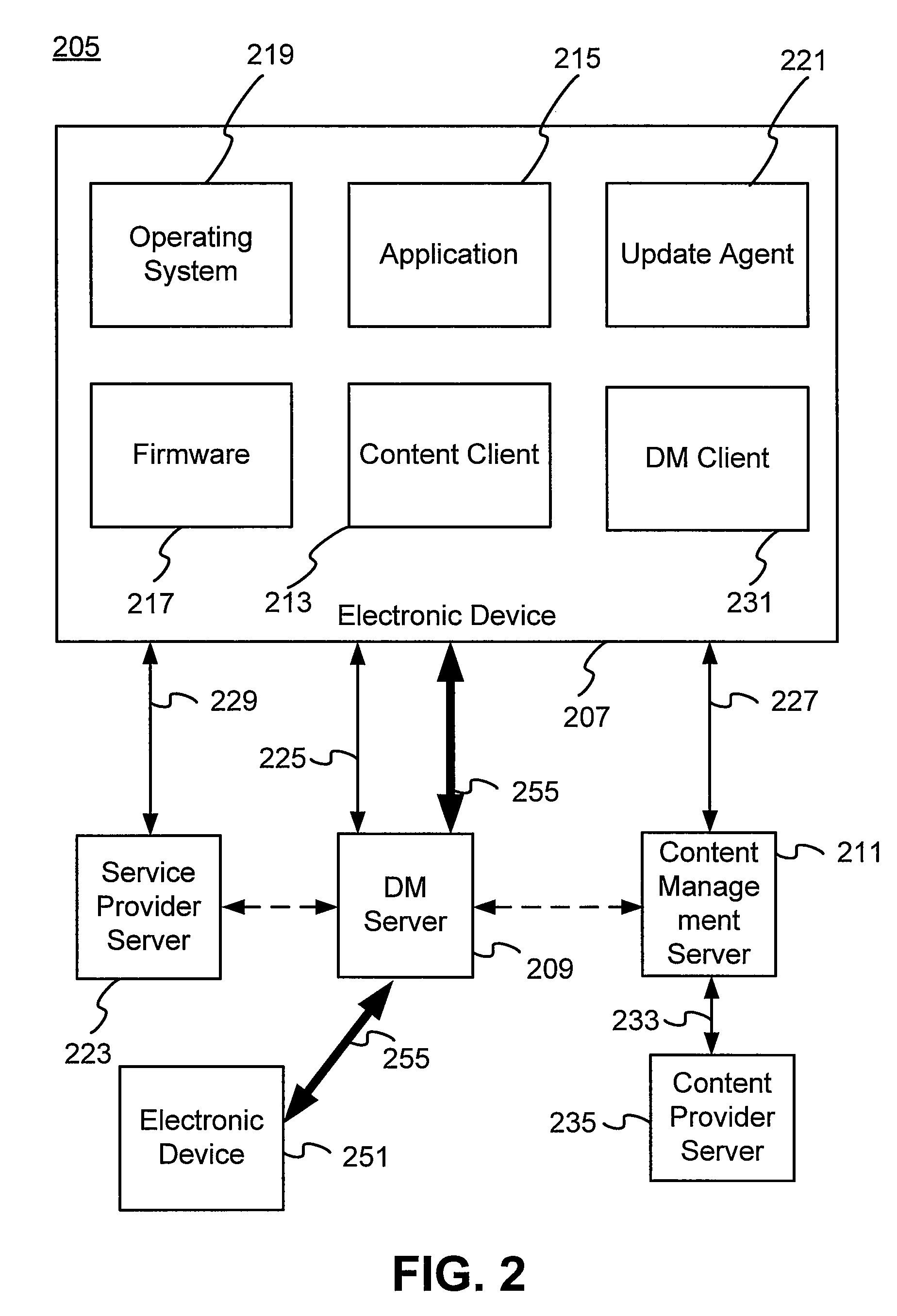 Device management system for mobile devices that supports multiple-point transport