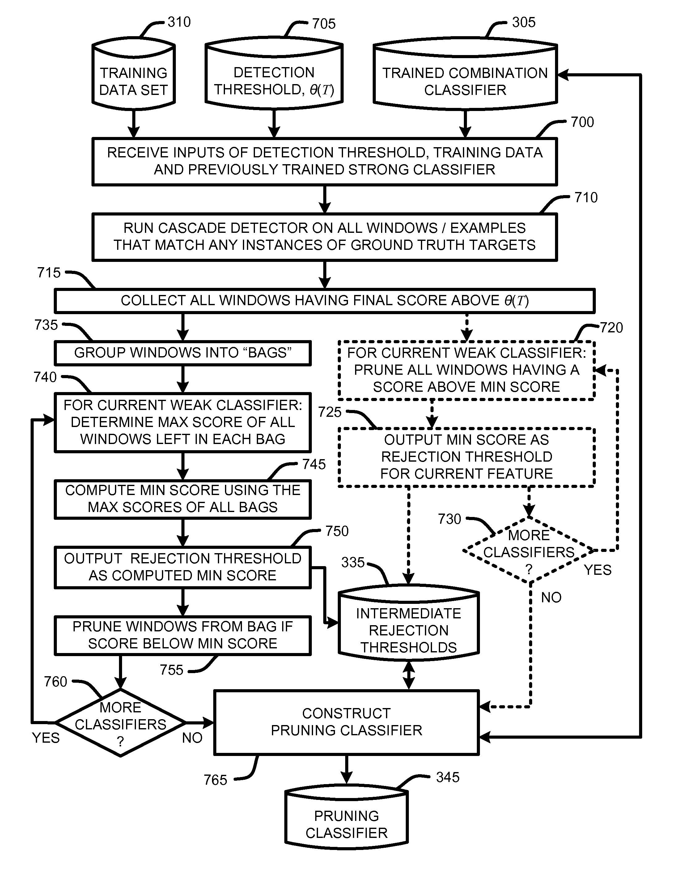 Histogram-based classifiers having variable bin sizes