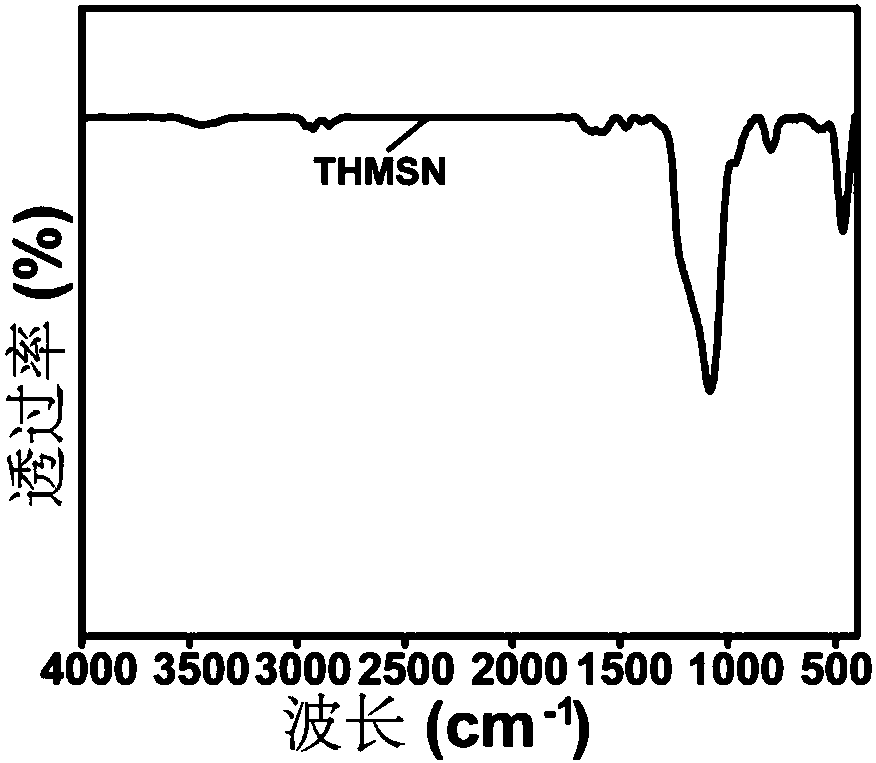 Polyelectrolyte hybrid hollow silica nano particles and preparation method and application thereof