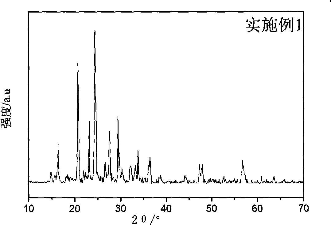 Method for preparing Li3V2(PO4)3/C composite anode material and anode material made by the same