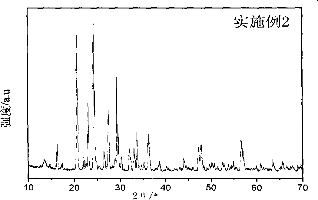 Method for preparing Li3V2(PO4)3/C composite anode material and anode material made by the same