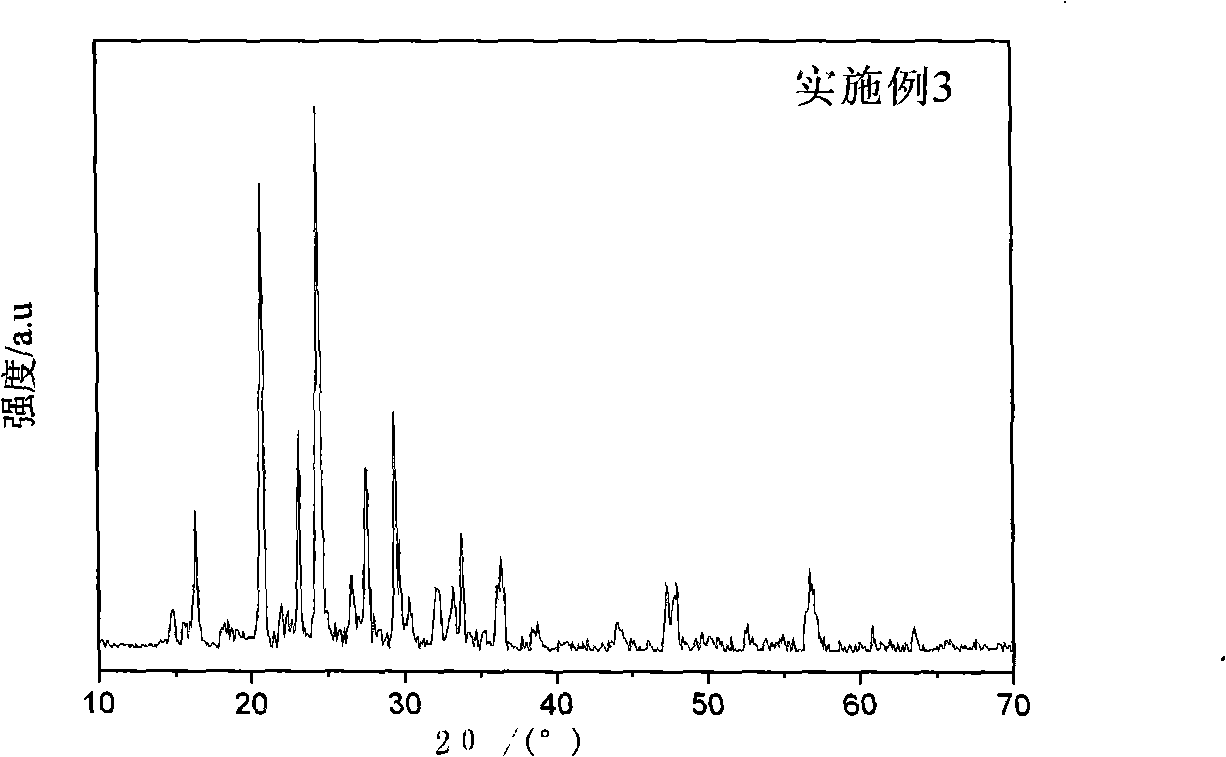 Method for preparing Li3V2(PO4)3/C composite anode material and anode material made by the same