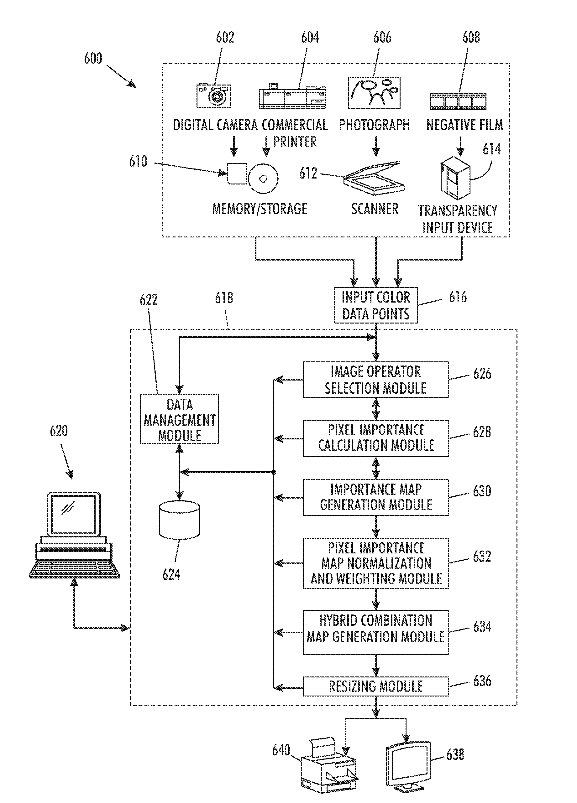 Hybrid importance maps for content aware digital image resizing