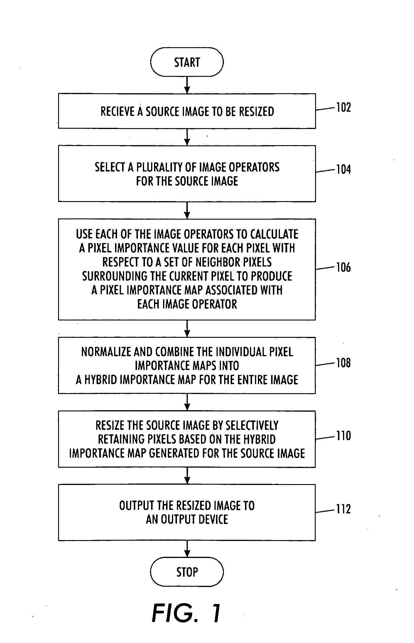 Hybrid importance maps for content aware digital image resizing