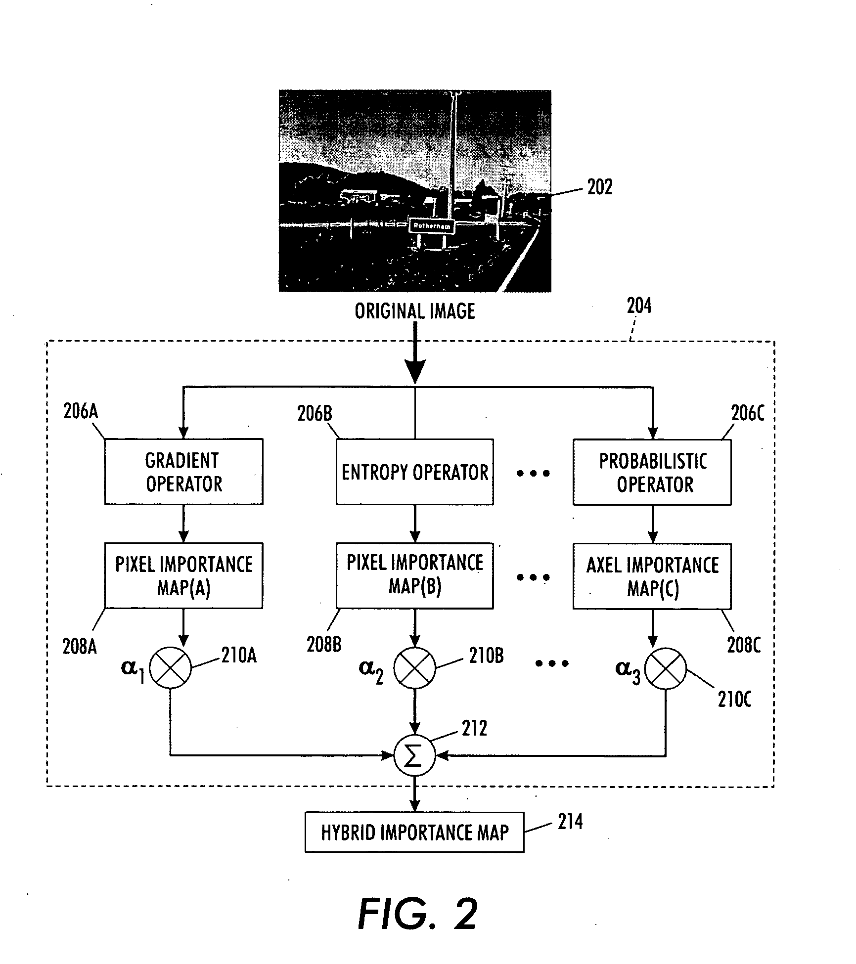 Hybrid importance maps for content aware digital image resizing