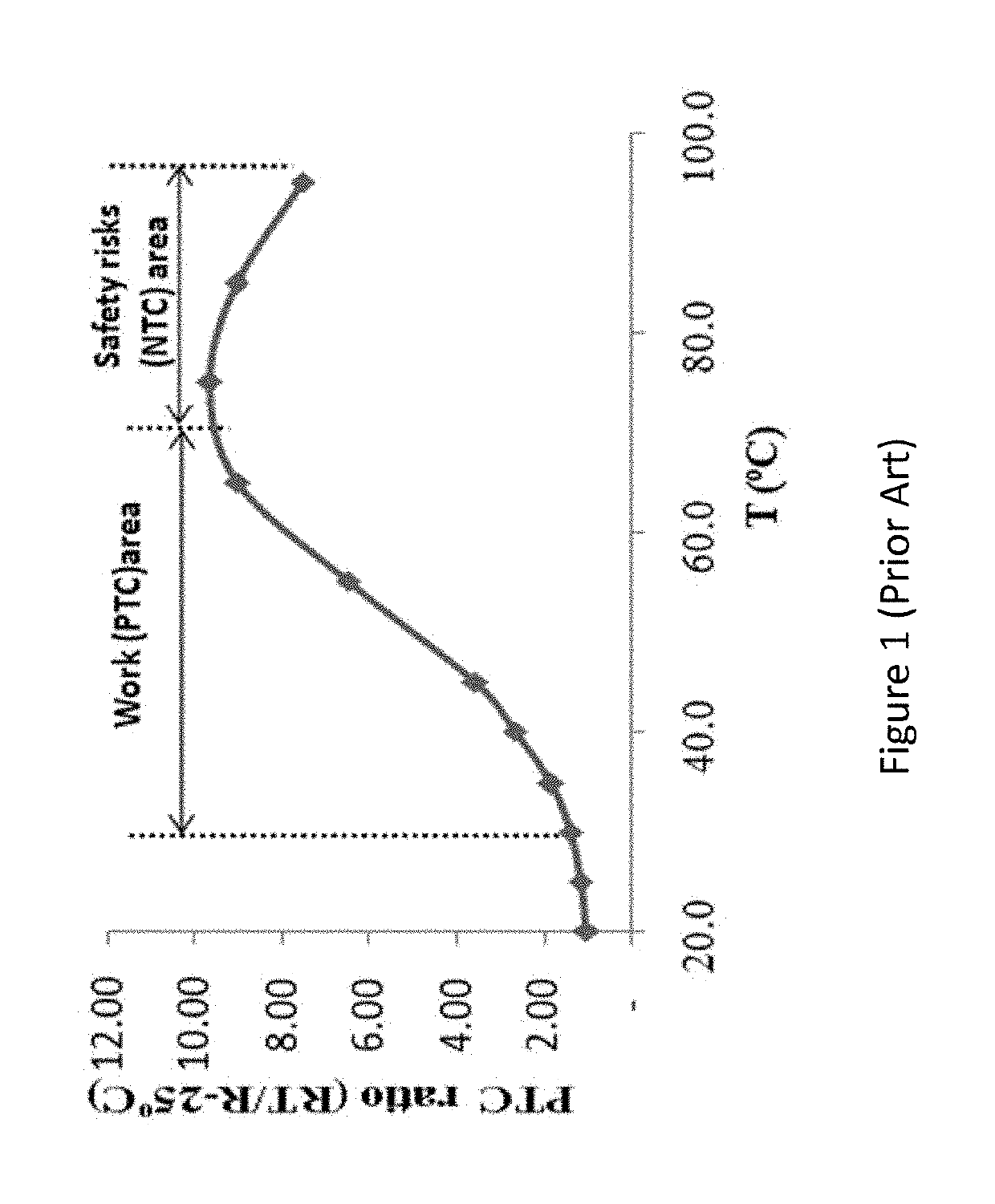 Electrically conductive PTC ink with double switching temperatures and applications thereof in flexible double-switching heaters