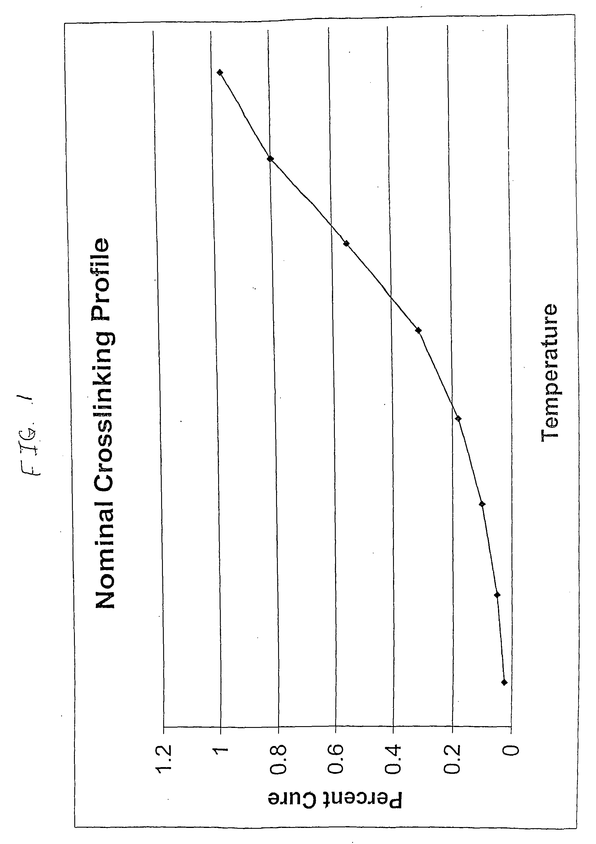 Process for crosslinking free-radical crosslinkable polymers