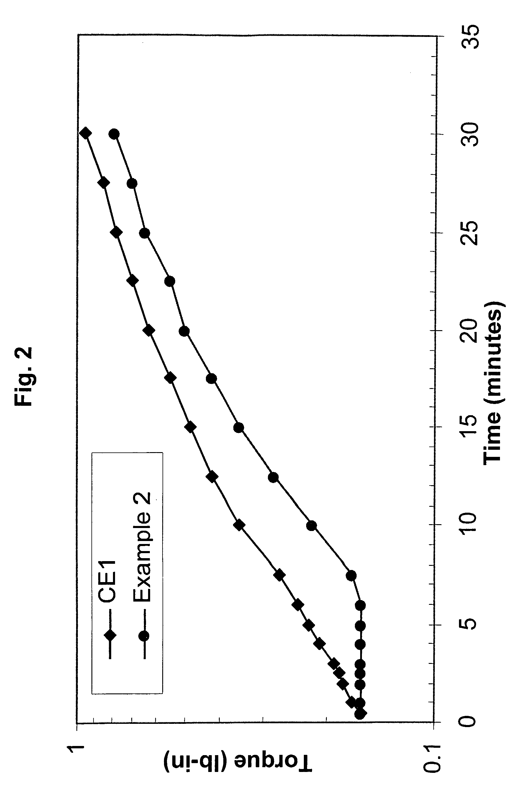 Process for crosslinking free-radical crosslinkable polymers