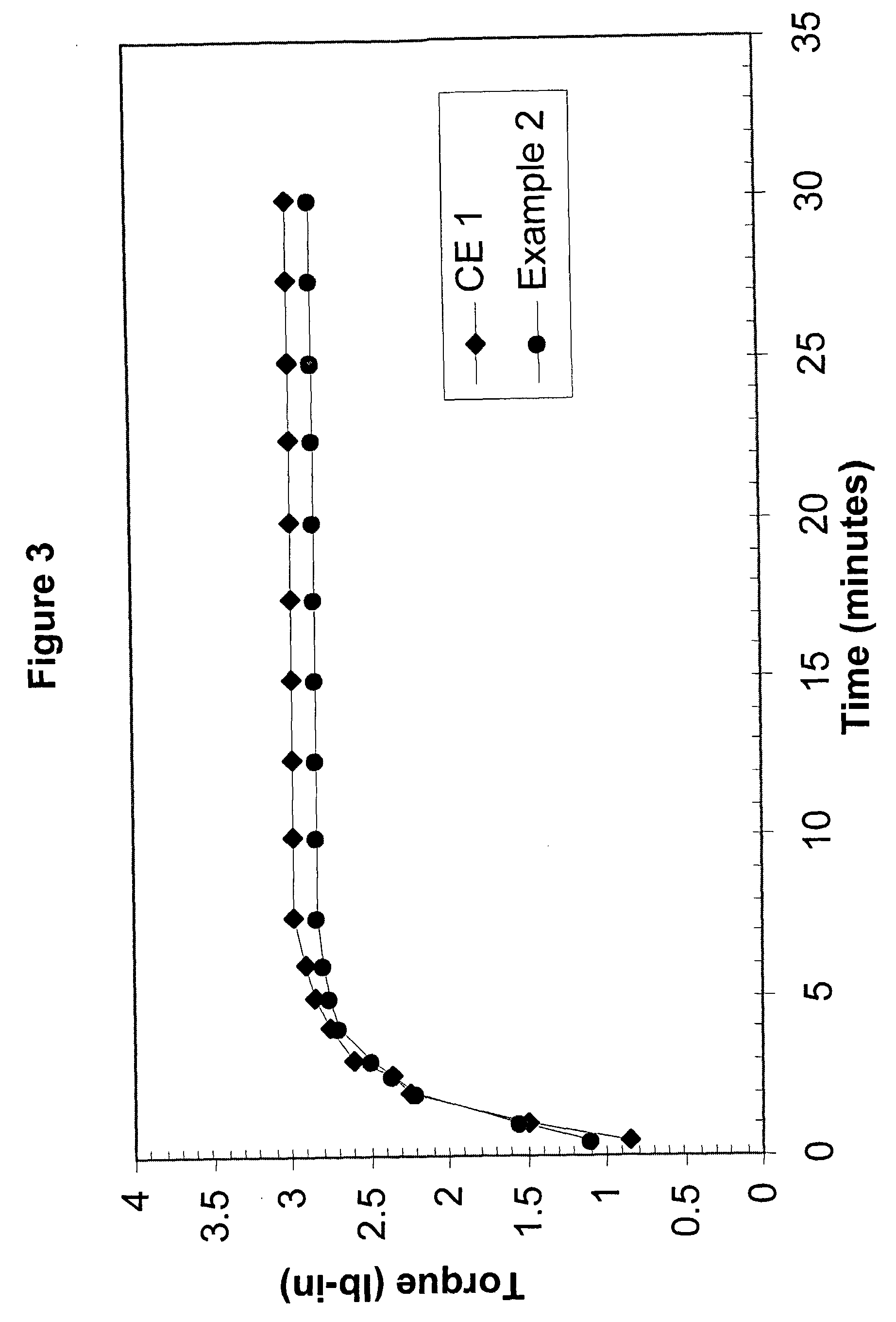 Process for crosslinking free-radical crosslinkable polymers