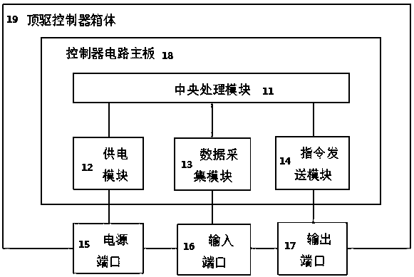 Top drive control system