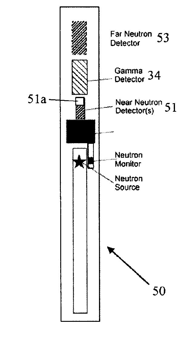 Sigma/porosity tools with neutron monitors