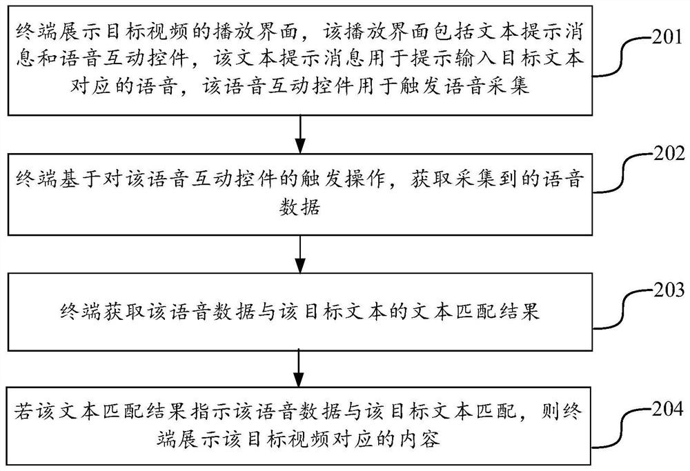 Content display method and device, terminal, server and storage medium