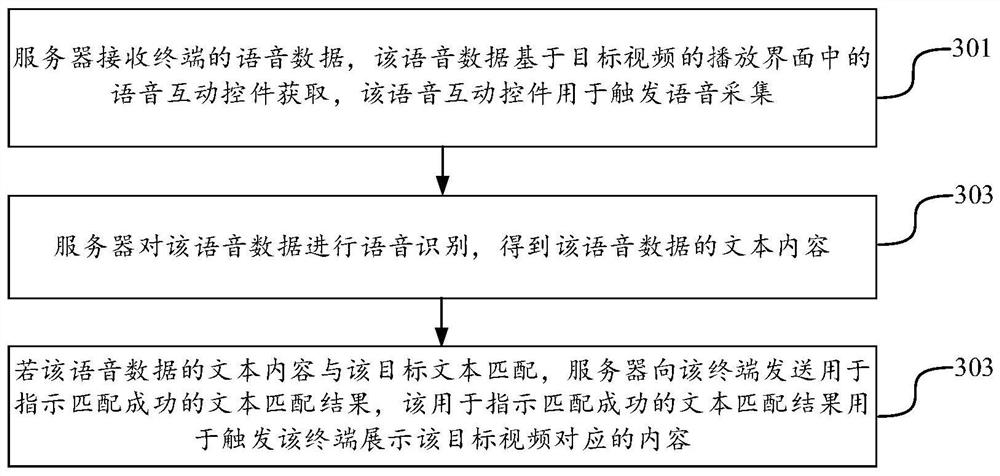 Content display method and device, terminal, server and storage medium