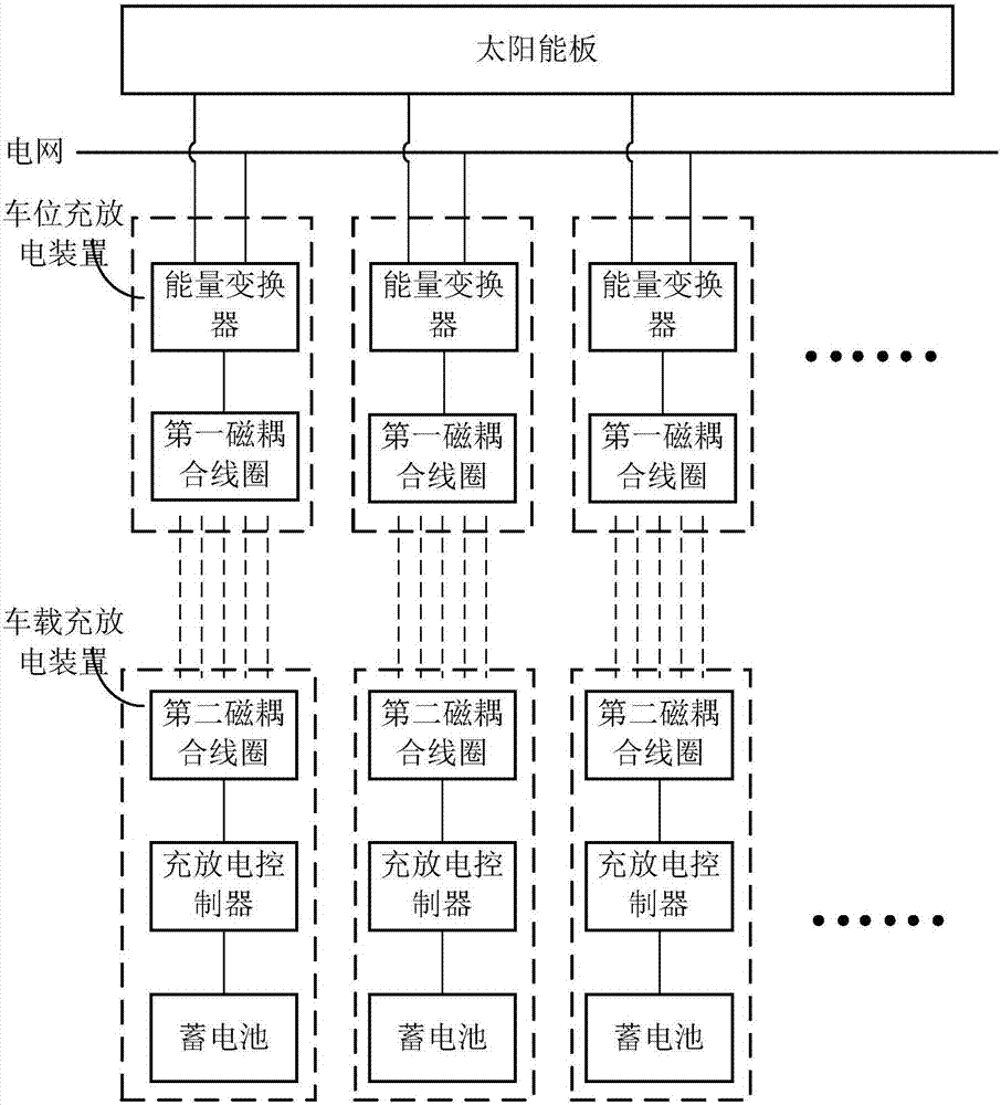 Solar-energy parking shed system capable of achieving wireless charging and discharging