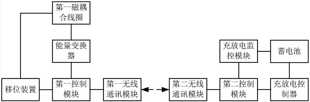 Solar-energy parking shed system capable of achieving wireless charging and discharging