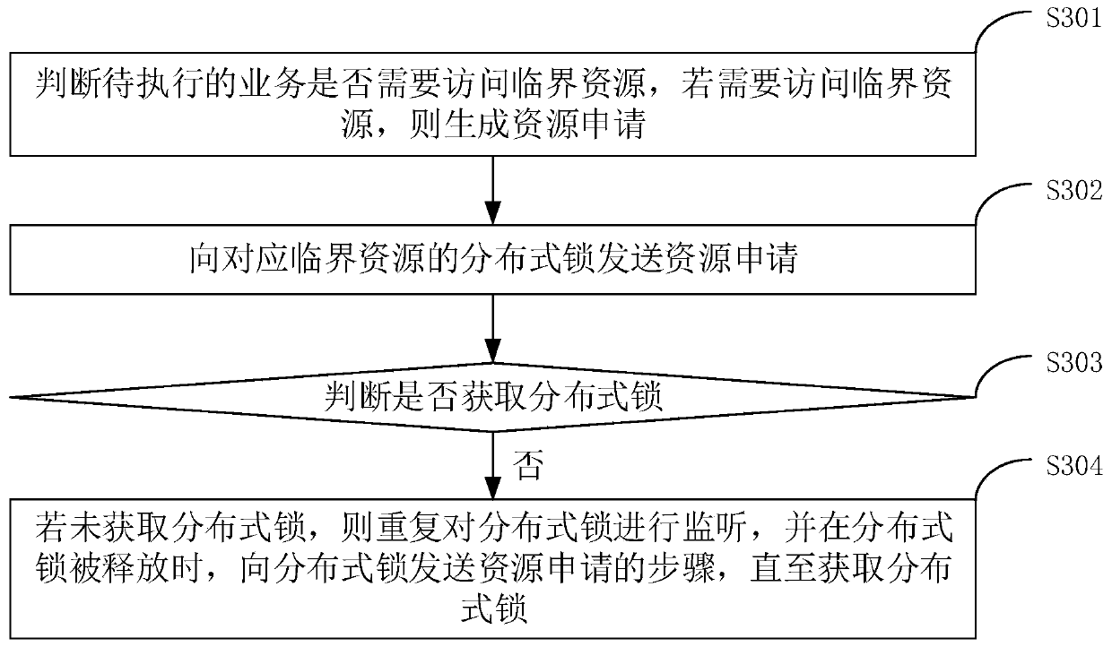 Resource acquisition and allocation method and device and computer readable storage medium