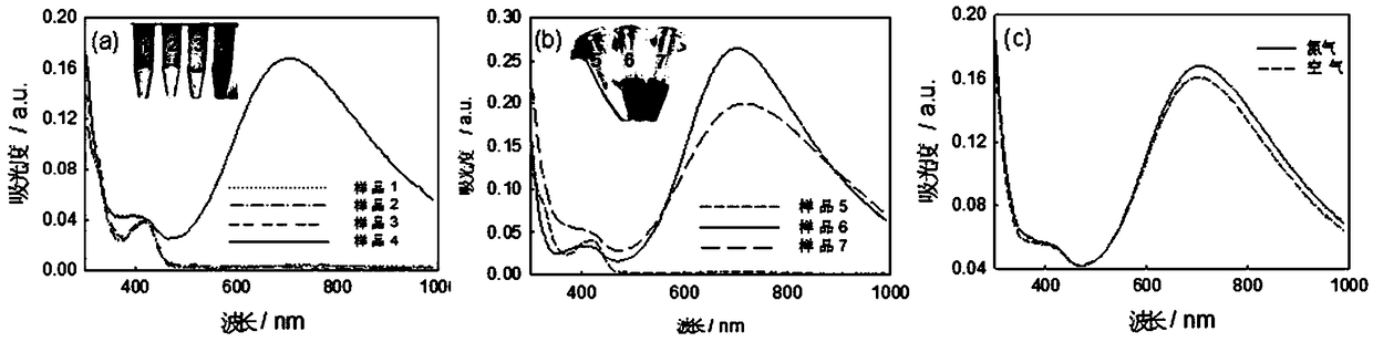 Colorimetric sensing method for generating inorganic nanoparticles based on enzyme catalytic induction