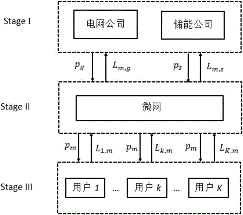 Micro-grid energy management scheme based on new energy power generation forecasting