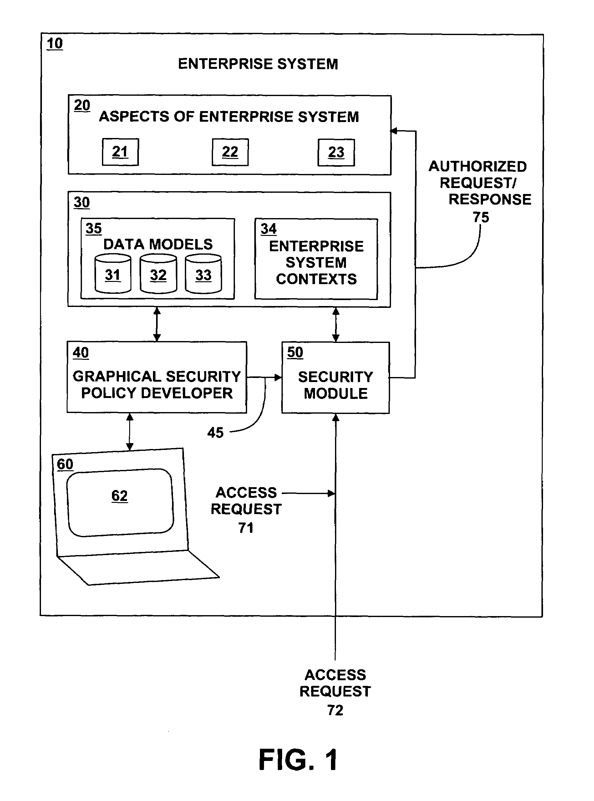 Method and system for generating access policies