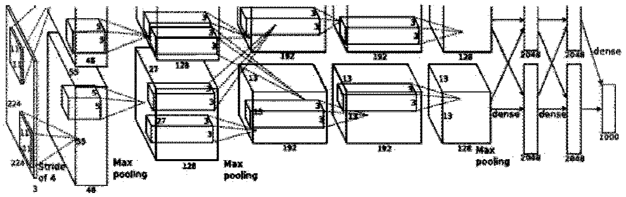 Method and system for identifying core product words