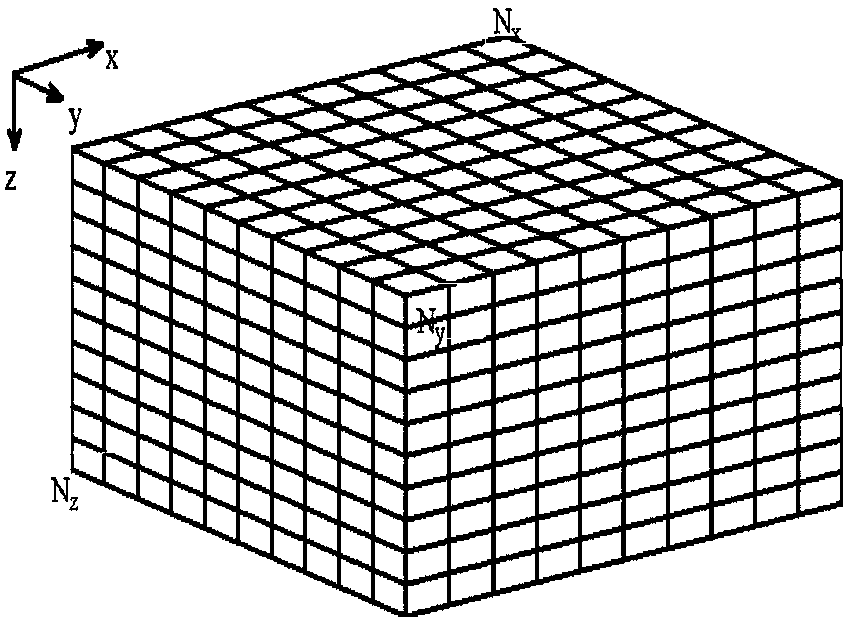 A fast and high-precision numerical simulation method for calculating the magnetic field of undulating observation surface