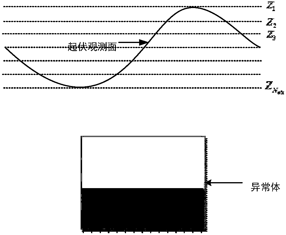 A fast and high-precision numerical simulation method for calculating the magnetic field of undulating observation surface