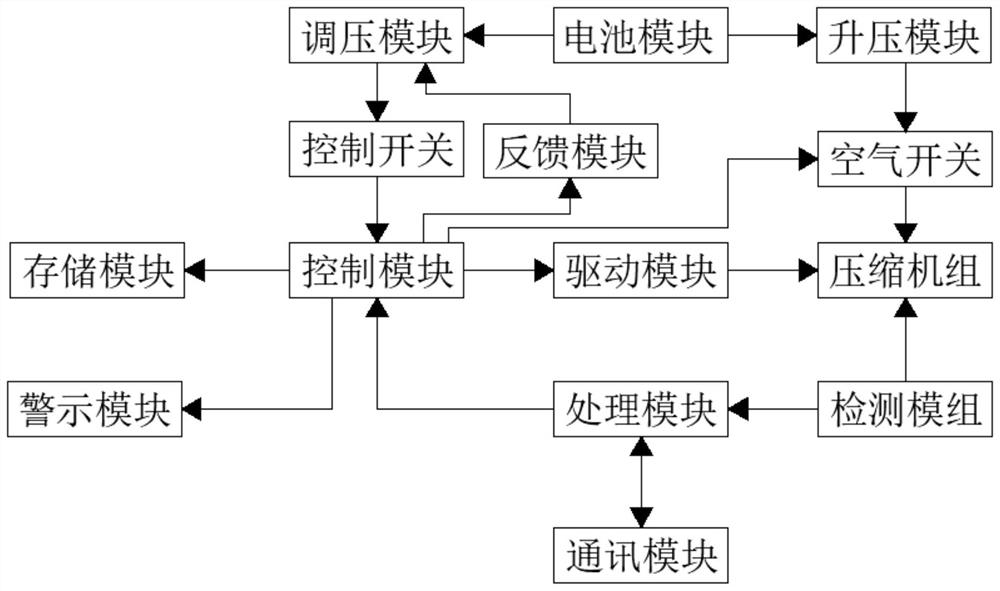 New energy automobile compressor