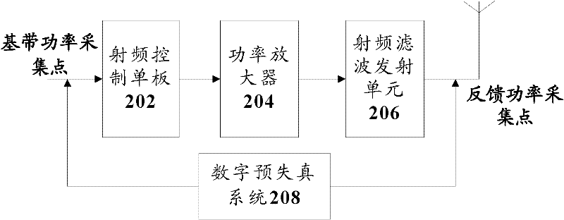 Method and device for detecting radio frequency channel in worldwide interoperability system for microwave access