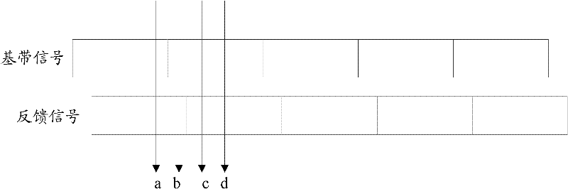 Method and device for detecting radio frequency channel in worldwide interoperability system for microwave access