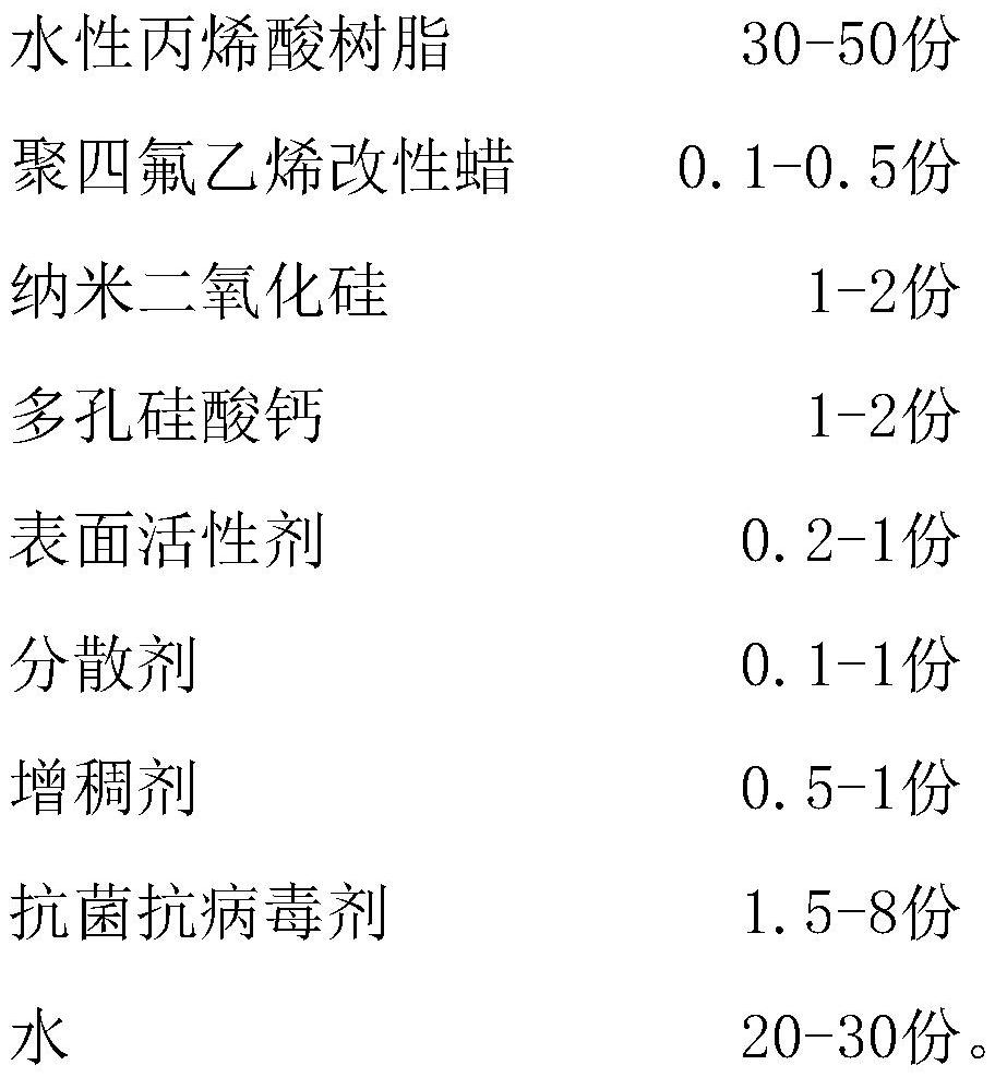 Special antiviral slurry for wall cloth, wall cloth and production method of special antiviral slurry