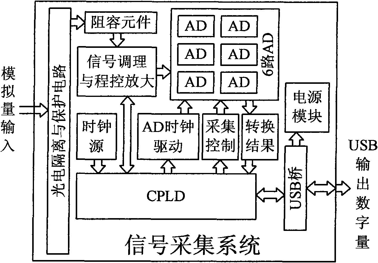 Fault detection device and method of asynchronous motor